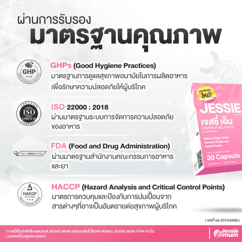 อย.รับรอง มาตรฐาน GMP