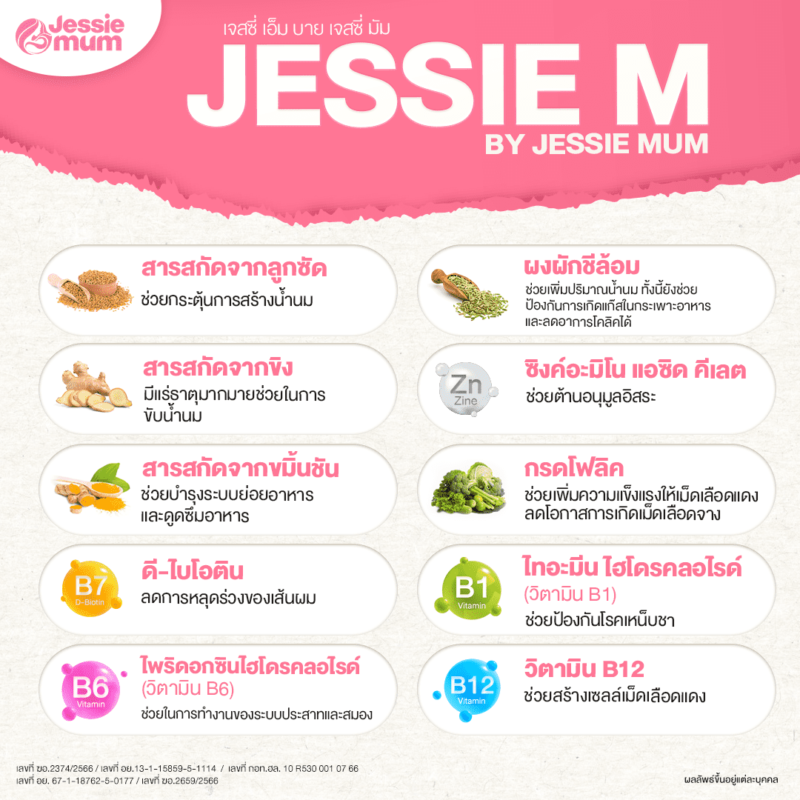 ส่วนผสมจากธรรมชาติ 4 ชนิด