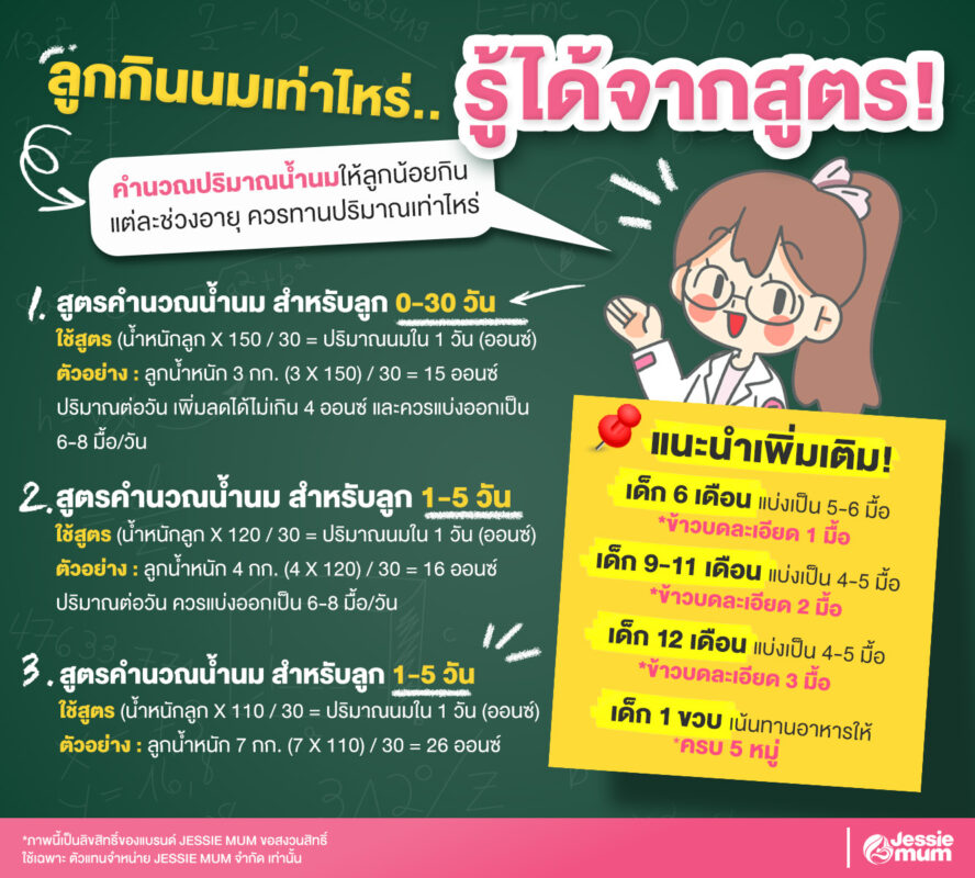 สูตรคำนวณปริมาณน้ำนม