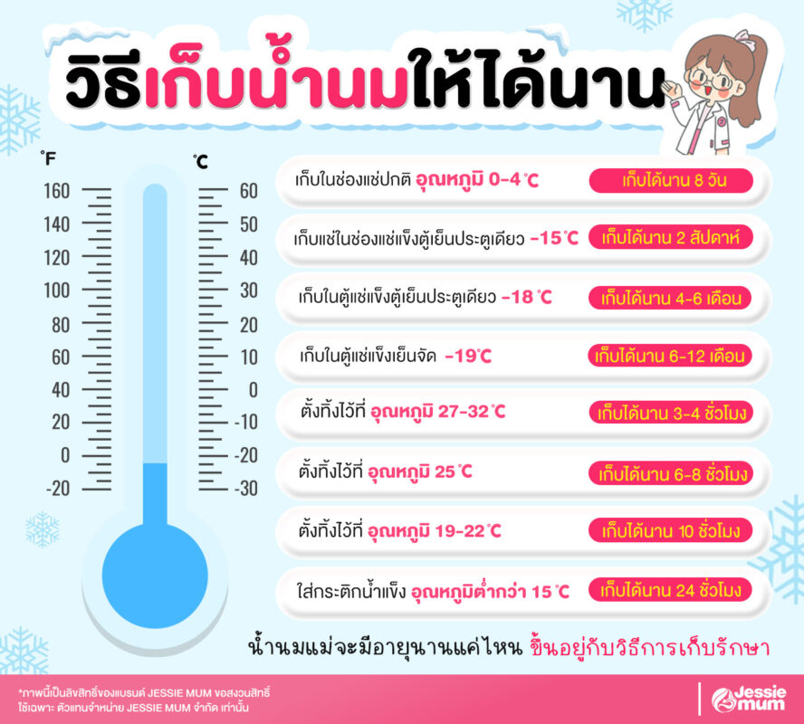 วิธีเก็บน้ำนมให้ได้นาน